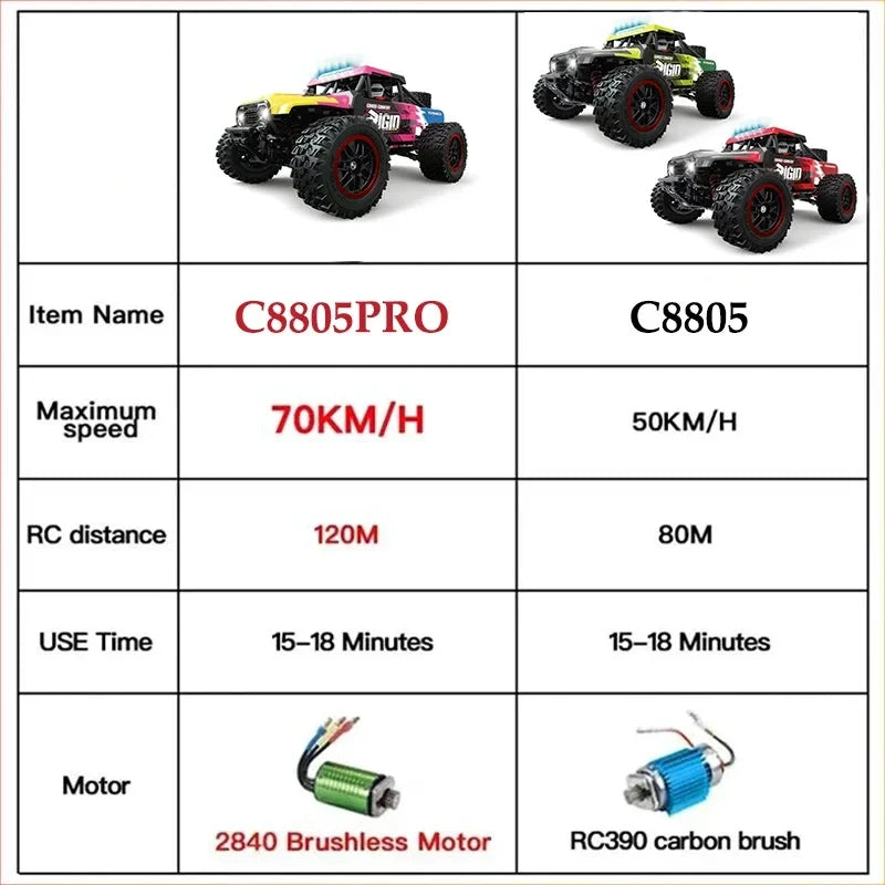 4WD High Speed RC Car